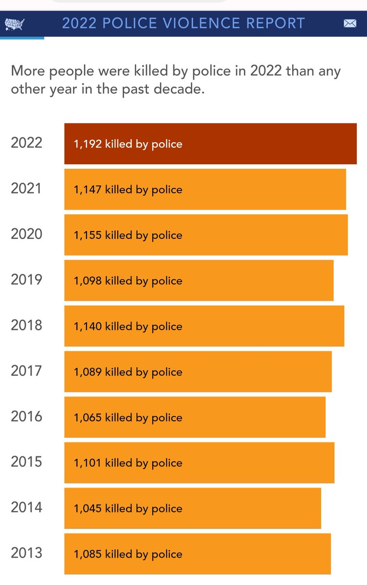 2023 Police Violence Report
